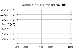 NASDAQ_FTWS