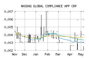 NASDAQ_FUAPF