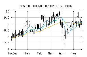 NASDAQ_FUJHY