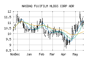 NASDAQ_FUJIY
