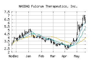 NASDAQ_FULC