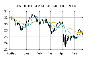 NASDAQ_FUM