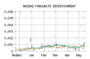 NASDAQ_FUNFF