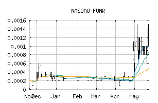 NASDAQ_FUNR