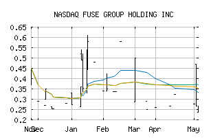 NASDAQ_FUST