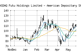 NASDAQ_FUTU