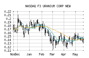 NASDAQ_FUUFF