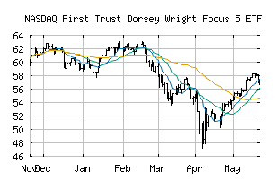 NASDAQ_FV