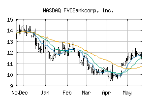 NASDAQ_FVCB