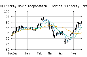 NASDAQ_FWONA