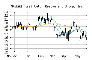 NASDAQ_FWRG