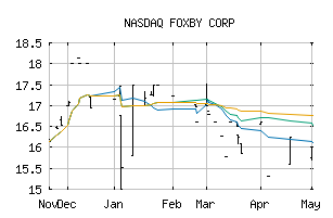 NASDAQ_FXBY