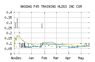 NASDAQ_FXLV