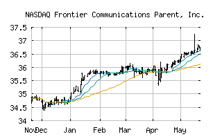 NASDAQ_FYBR