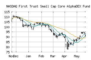 NASDAQ_FYX