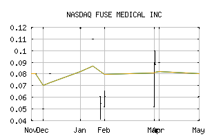 NASDAQ_FZMD