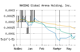 NASDAQ_GAHC