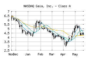 NASDAQ_GAIA