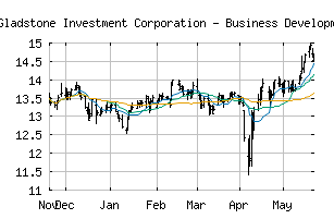 NASDAQ_GAIN