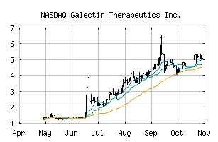 NASDAQ_GALT