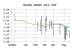 NASDAQ_GANDF