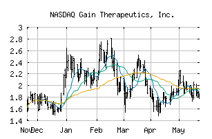 NASDAQ_GANX