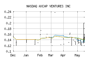 NASDAQ_GARLF