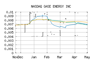 NASDAQ_GASE