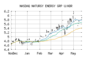 NASDAQ_GASNY