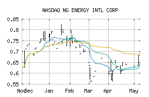 NASDAQ_GASXF