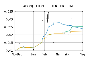 NASDAQ_GBBGF