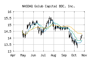 NASDAQ_GBDC