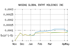 NASDAQ_GBHL