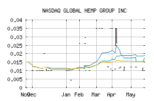 NASDAQ_GBHPF