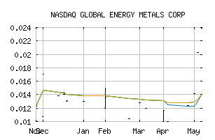 NASDAQ_GBLEF