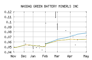 NASDAQ_GBMIF