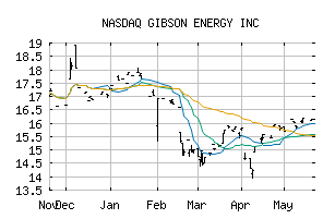 NASDAQ_GBNXF