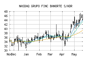 NASDAQ_GBOOY