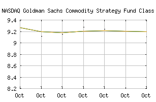 NASDAQ_GCCUX