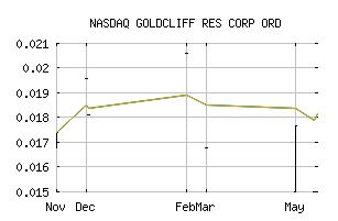 NASDAQ_GCFFF