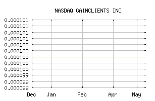 NASDAQ_GCLT