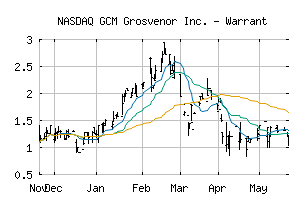 NASDAQ_GCMGW