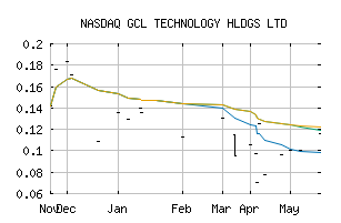 NASDAQ_GCPEF