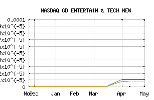 NASDAQ_GDET