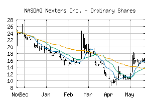 NASDAQ_GDEV