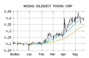 NASDAQ_GDQMF
