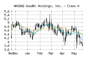 NASDAQ_GDRX