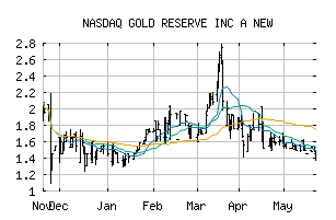 NASDAQ_GDRZF