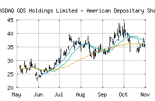 NASDAQ_GDS