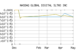 NASDAQ_GDSI